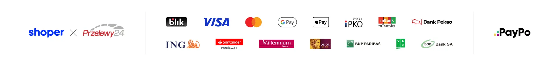 Metody płatności Shoper x Przelewy24 z PayPo